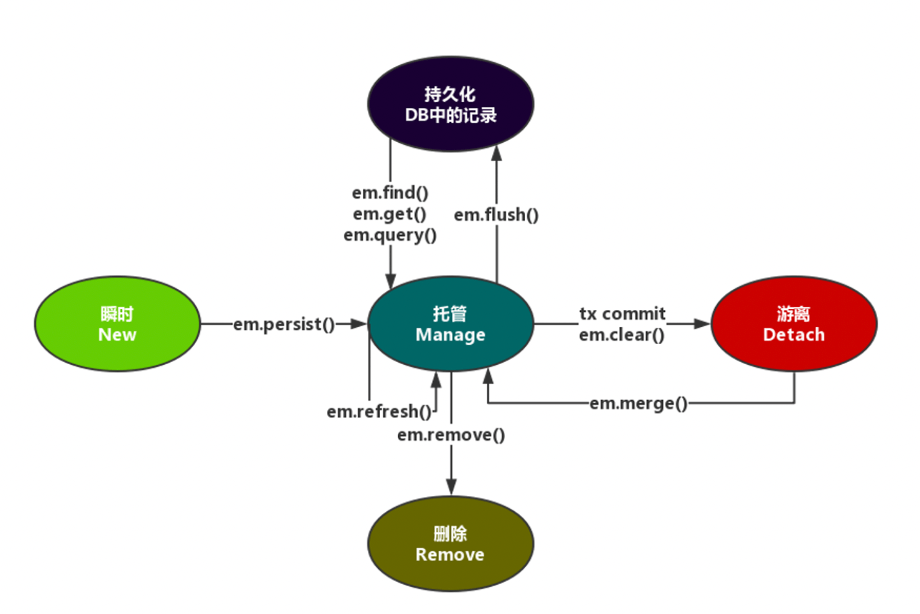 jpa-lifecycle