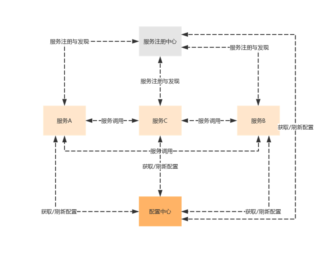 microservice-architecture